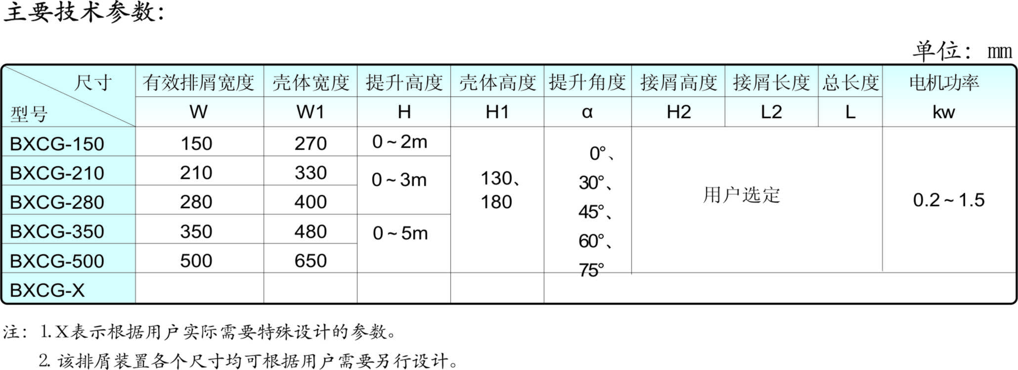 磁輥排屑器規格參數表